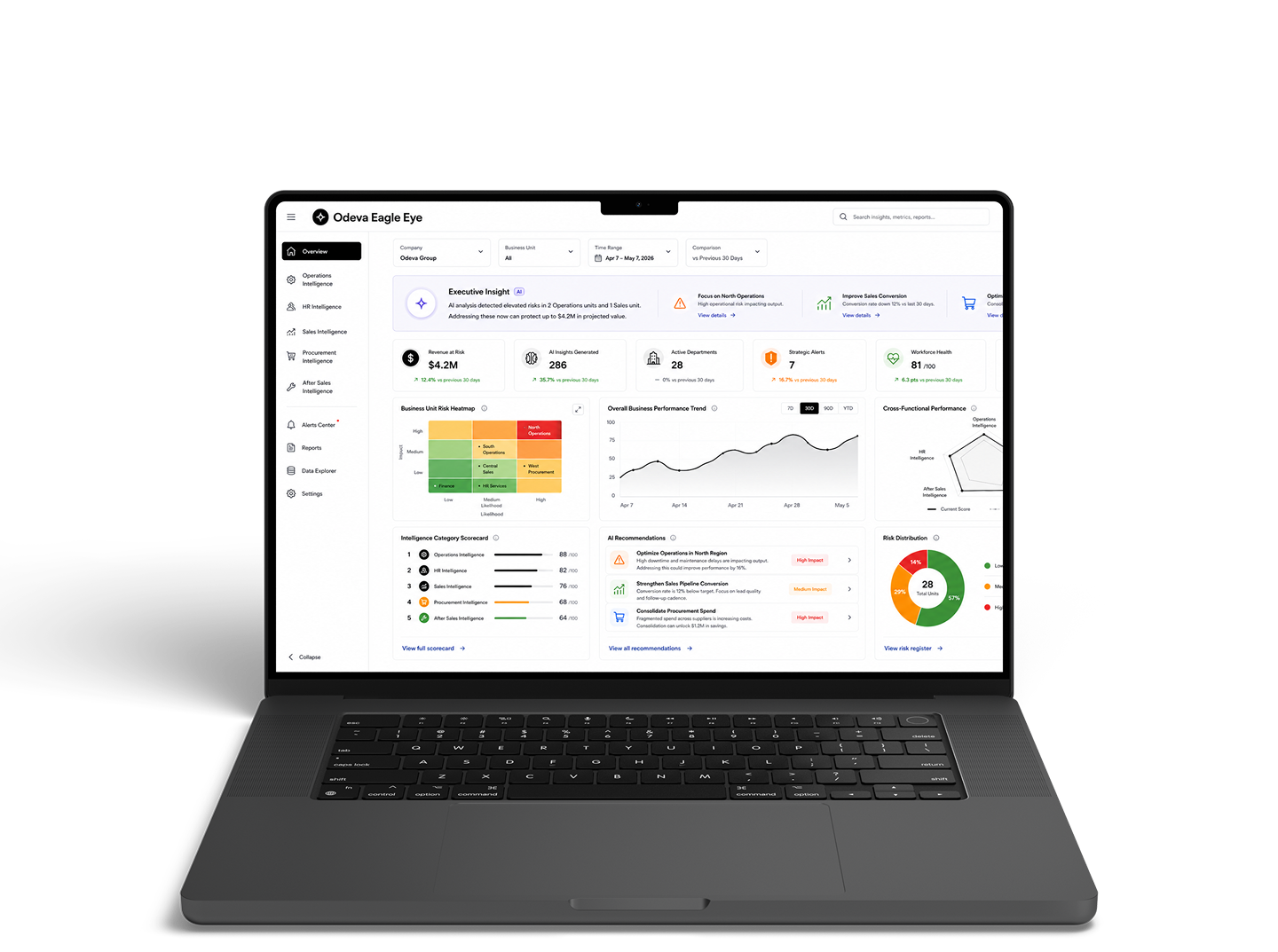 Odeva Eagle Eye Dashboard