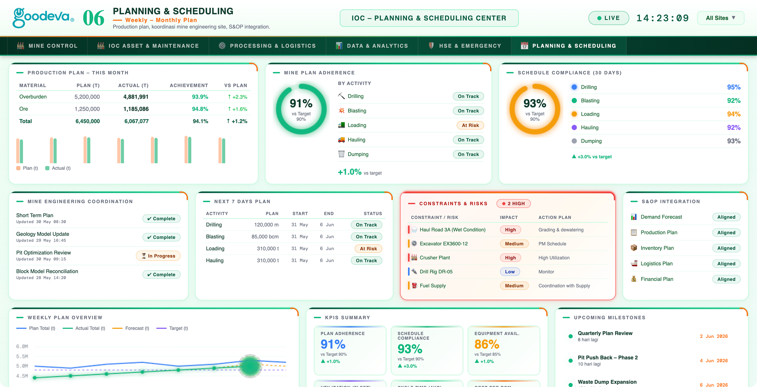 PLANNING & SCHEDULING dashboard preview