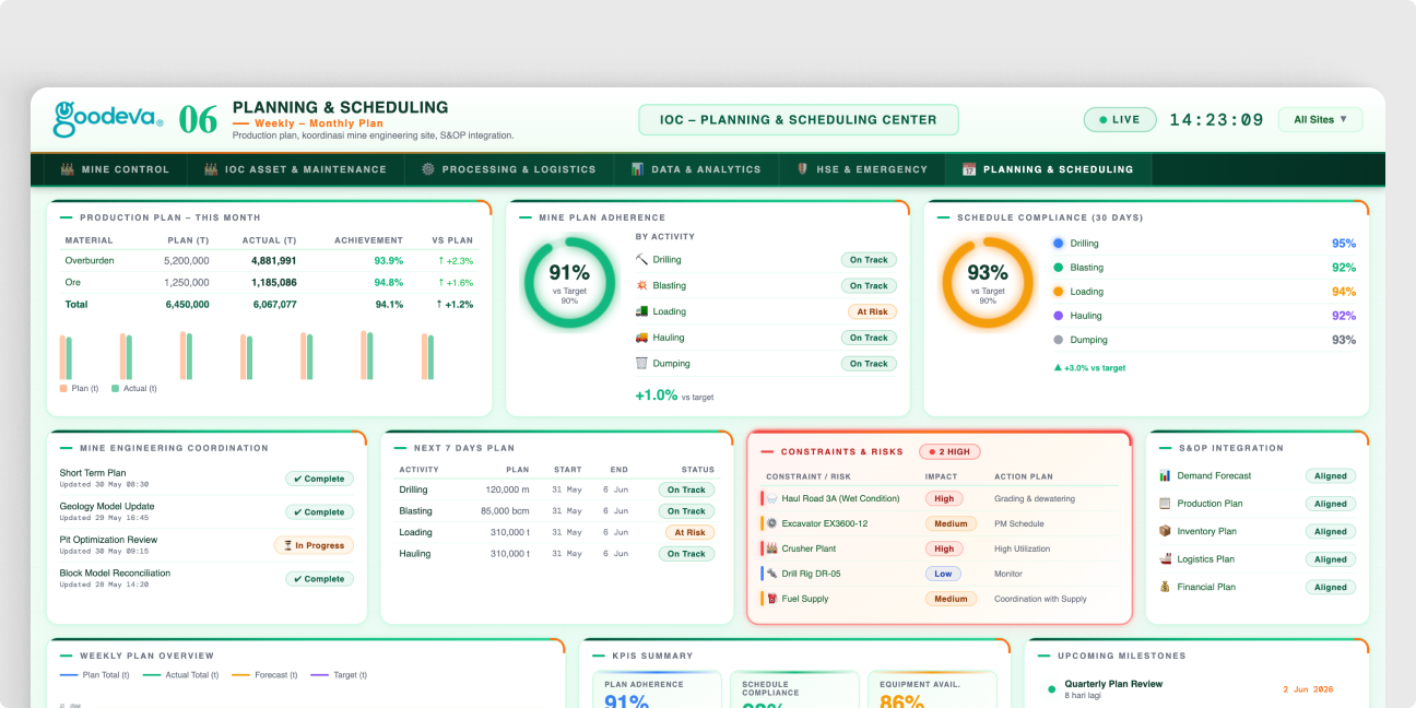 Integrated Planning & Execution Control